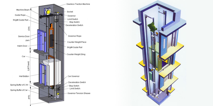 Hệ thống thang máy nhà khung thép