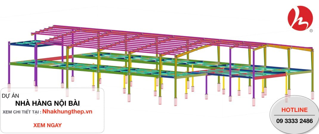 Đặc trưng về giá trị kinh tế