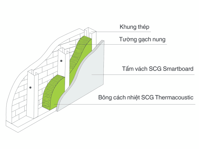 Làm vách ngăn cho khu vực nhỏ trong nhà 01