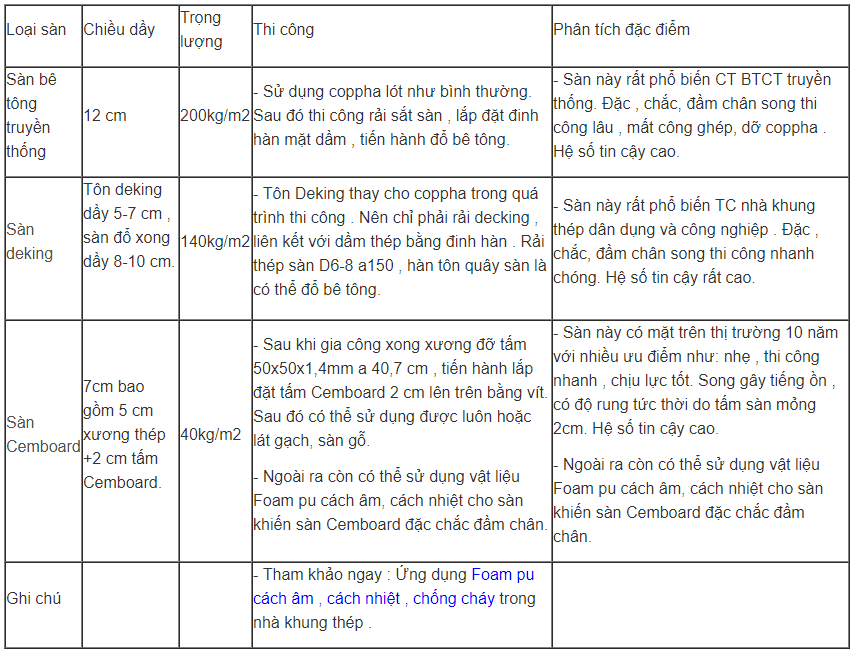 thông tin và cấu tạo sàn deck