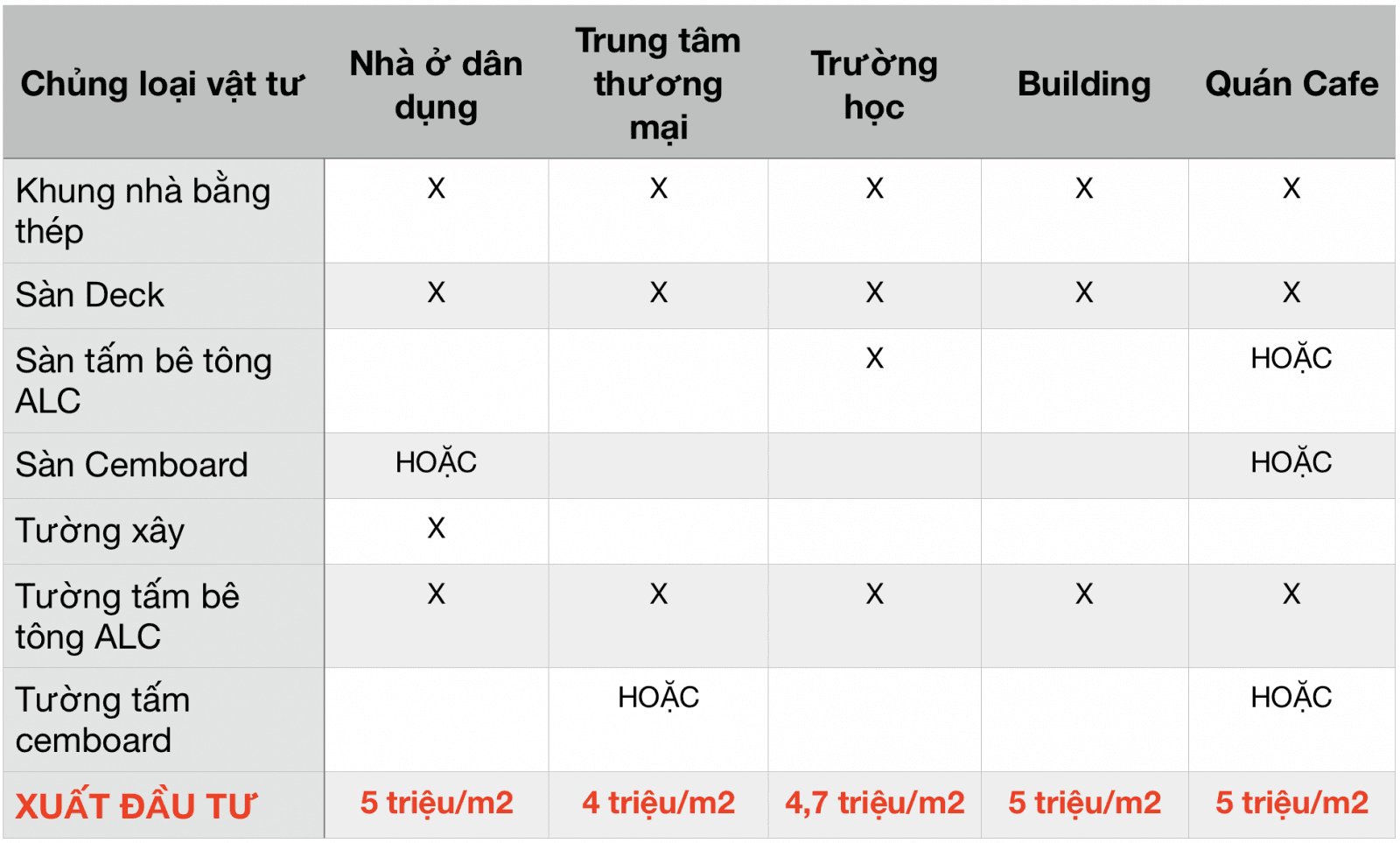 Giá nhà khung thép tiền chế