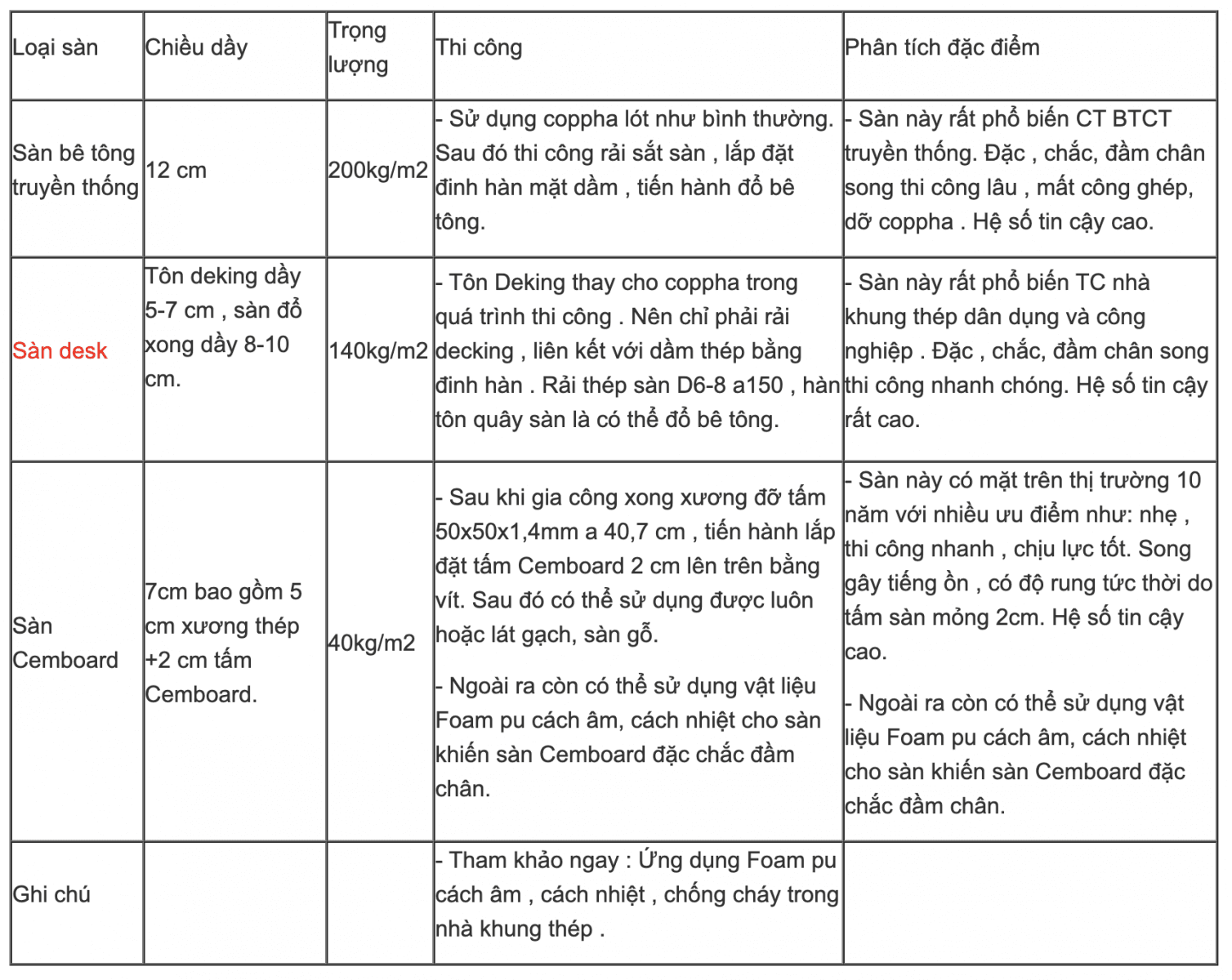 sàn nhà khung thép