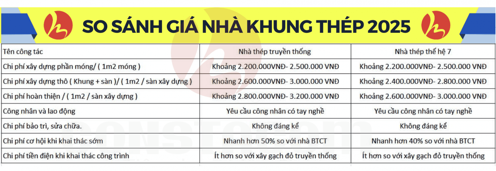e1baa2nh20mc3a0n20hc3acnh202025-01-0220lc3bac2013_29_41 so sánh Báo giá nhà thép tiền chế truyền thống và nhà thép 7